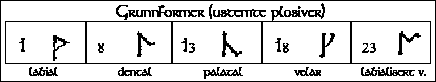 basic forms in Angerthas