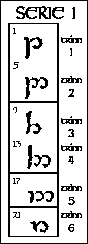 serie 1 tengwar