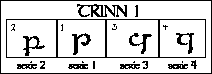 trinn 1 tengwar