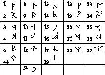 angerthas-runes