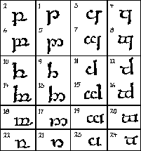 tengwar