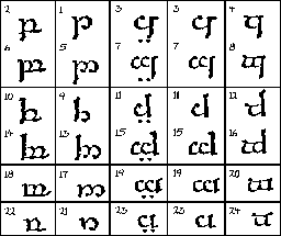 Tengwar - Quenya